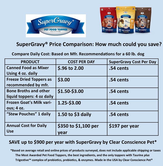 SuperGravy® 4 Pack (14 Scoop) Trial Bundle: ONLY $29 with FREE SHIPPING! Save over $18 now! - Clear Conscience Pet